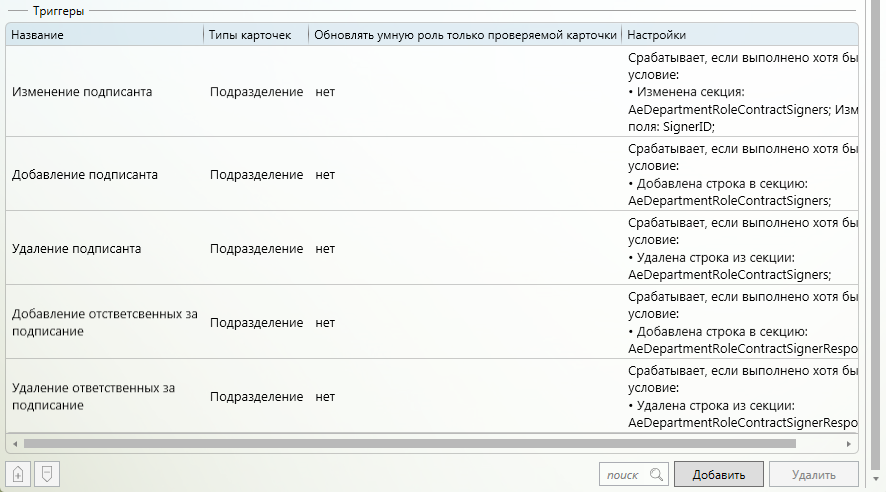 Триггеры генератора умных ролей "Согласущие подразделений"